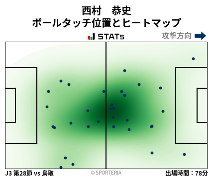 ヒートマップ - 西村　恭史