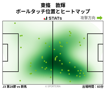 ヒートマップ - 東條　敦輝