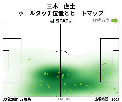 ヒートマップ - 三木　直土