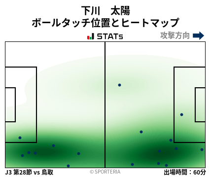 ヒートマップ - 下川　太陽