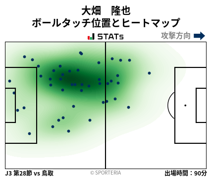 ヒートマップ - 大畑　隆也