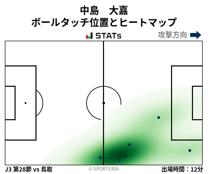 ヒートマップ - 中島　大嘉