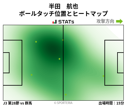 ヒートマップ - 半田　航也
