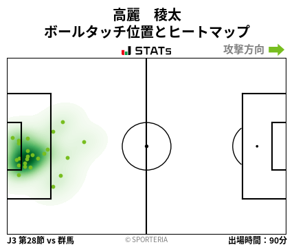 ヒートマップ - 高麗　稜太