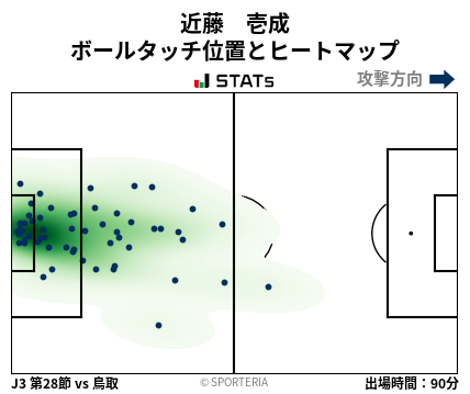 ヒートマップ - 近藤　壱成