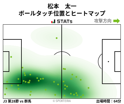 ヒートマップ - 松本　太一