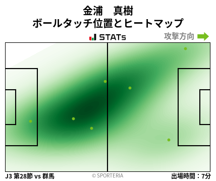 ヒートマップ - 金浦　真樹