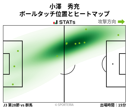 ヒートマップ - 小澤　秀充