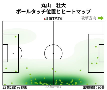 ヒートマップ - 丸山　壮大
