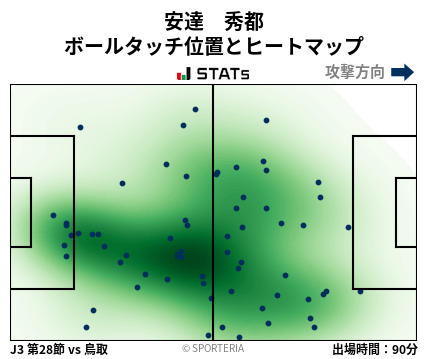 ヒートマップ - 安達　秀都