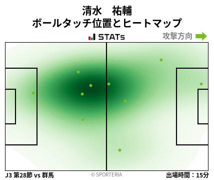ヒートマップ - 清水　祐輔