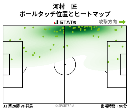 ヒートマップ - 河村　匠