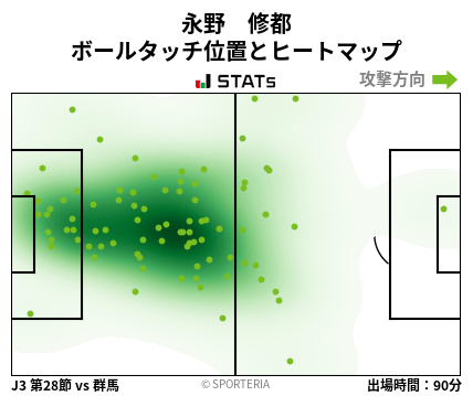 ヒートマップ - 永野　修都