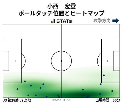 ヒートマップ - 小西　宏登
