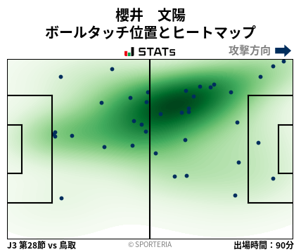 ヒートマップ - 櫻井　文陽