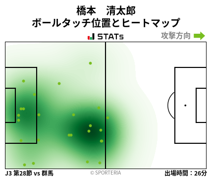 ヒートマップ - 橋本　清太郎
