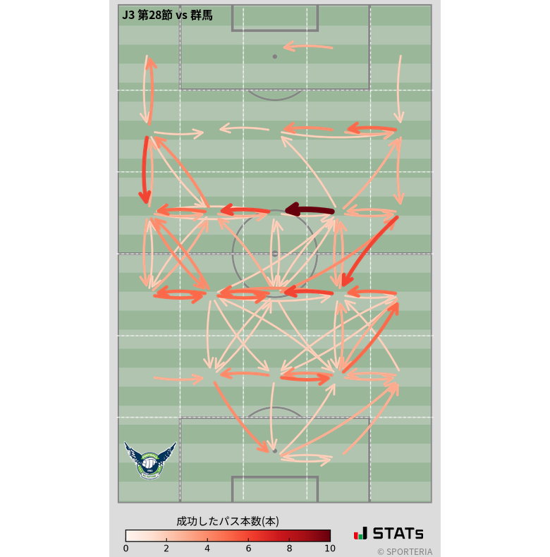 エリア間パス図
