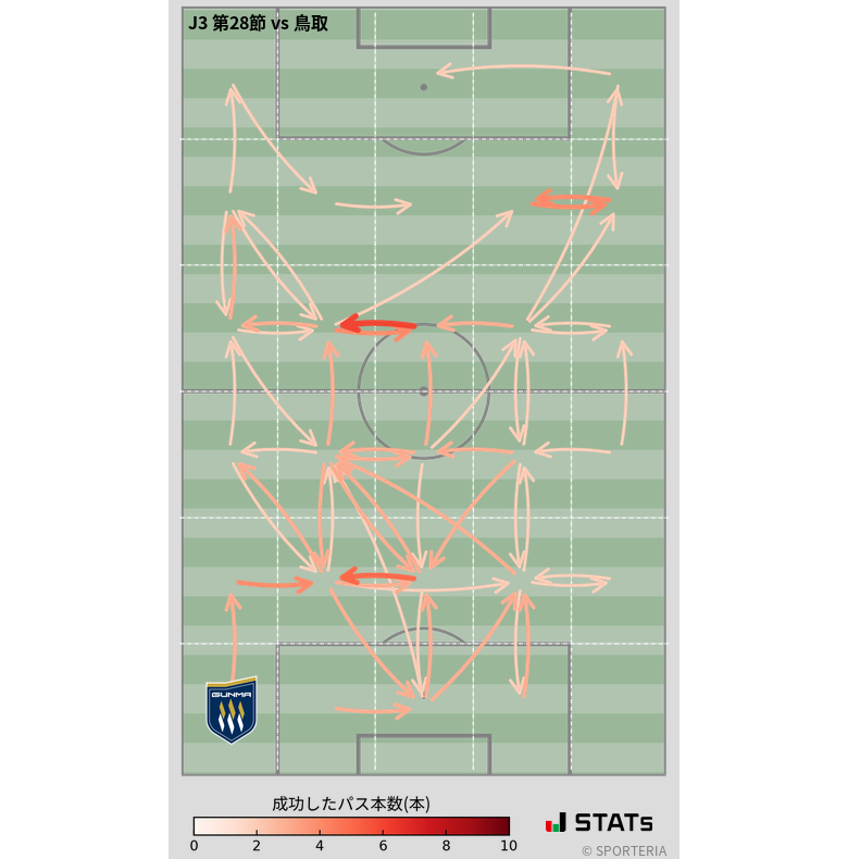 エリア間パス図