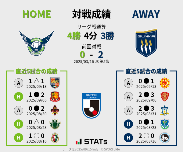 前節までの対戦成績