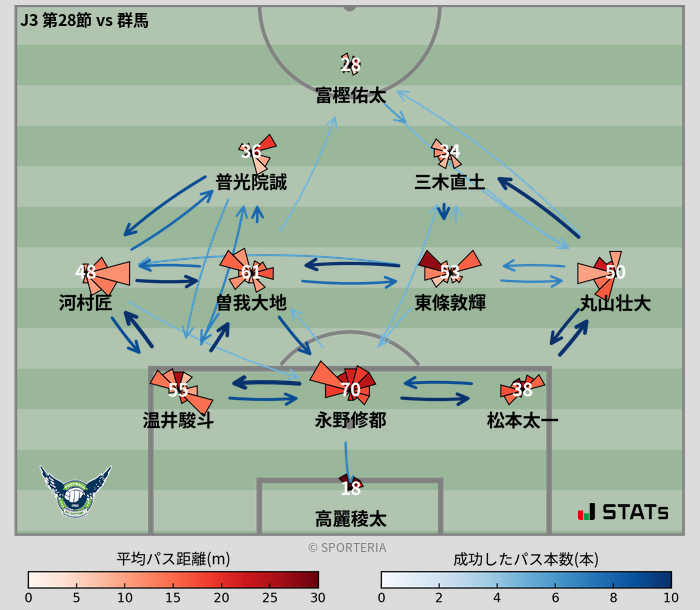 パスソナー・パスネットワーク