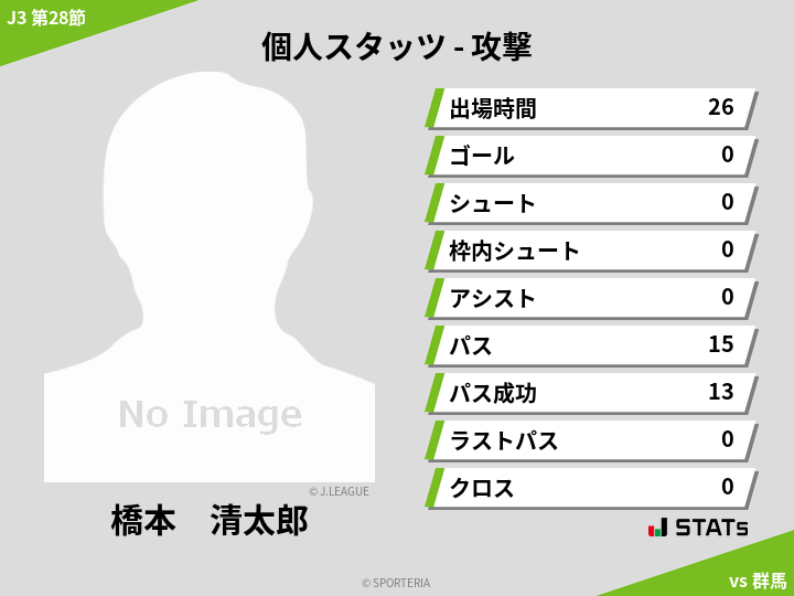 攻撃スタッツ - 橋本　清太郎