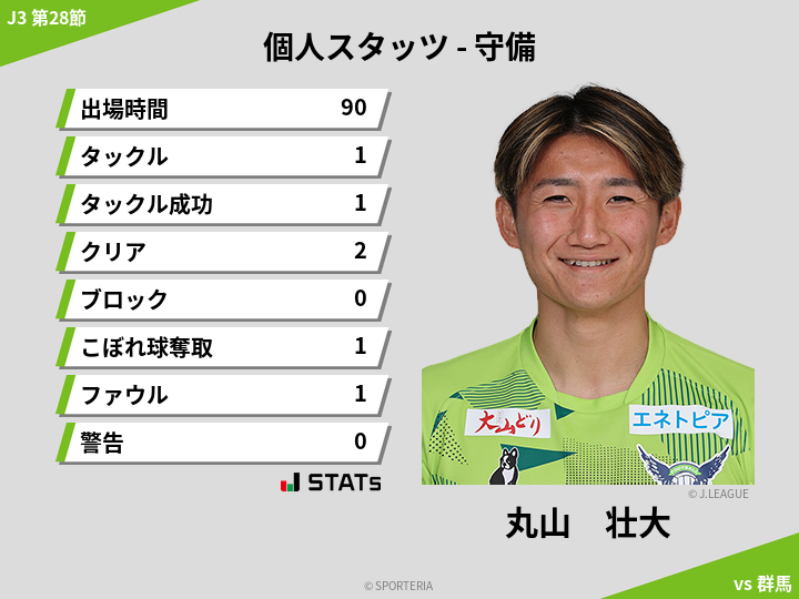 守備スタッツ - 丸山　壮大