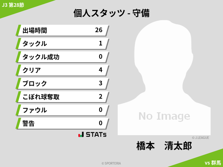 守備スタッツ - 橋本　清太郎