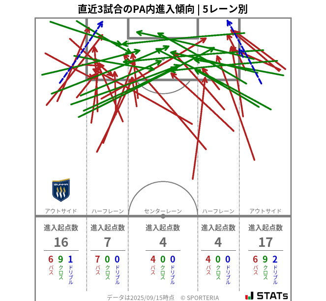 PA内への進入傾向