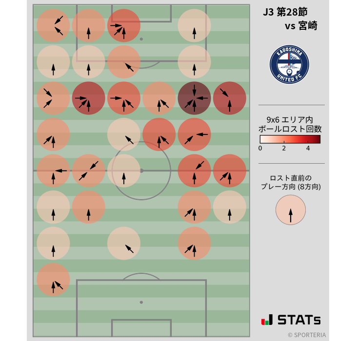 ボールロスト位置