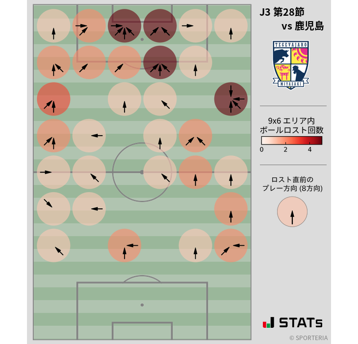 ボールロスト位置