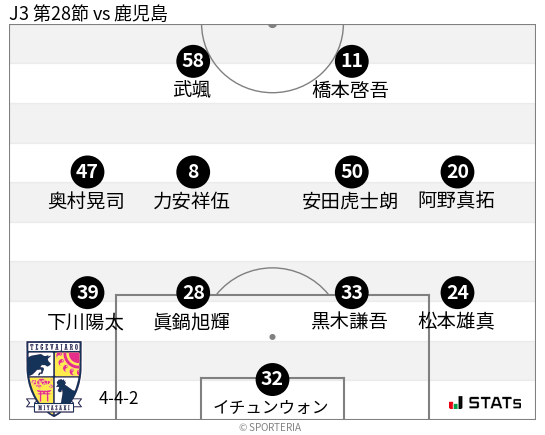 フォーメーション図