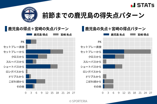 得失点パターン