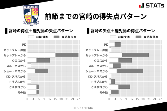 得失点パターン