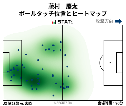 ヒートマップ - 藤村　慶太