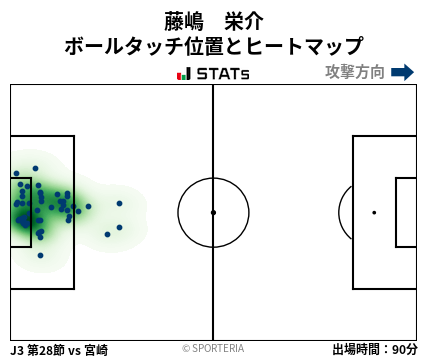 ヒートマップ - 藤嶋　栄介