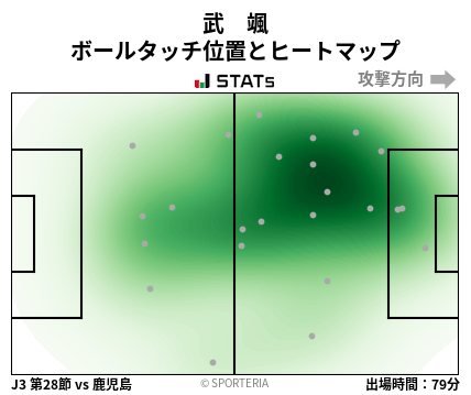 ヒートマップ - 武　颯