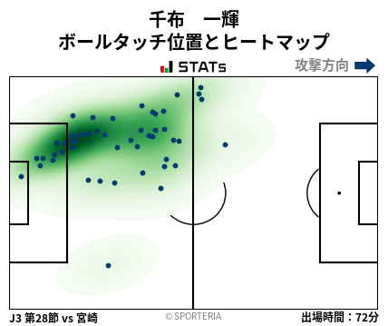 ヒートマップ - 千布　一輝