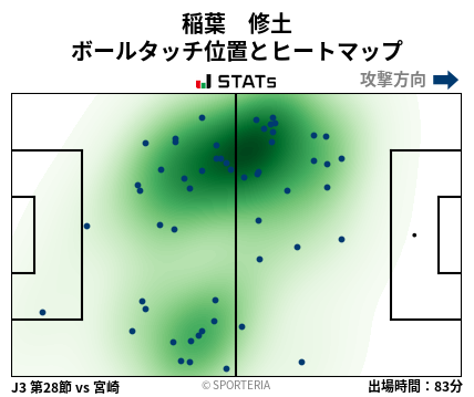 ヒートマップ - 稲葉　修土