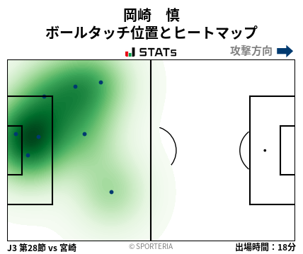 ヒートマップ - 岡崎　慎