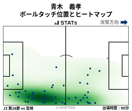ヒートマップ - 青木　義孝