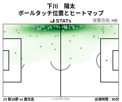 ヒートマップ - 下川　陽太