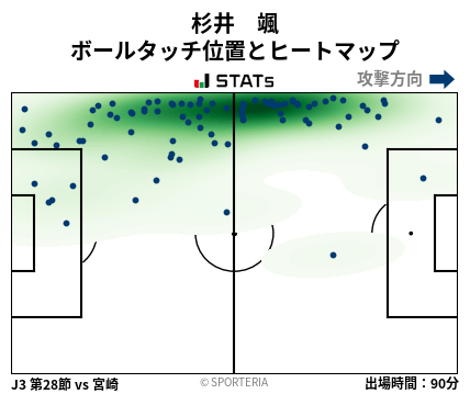 ヒートマップ - 杉井　颯