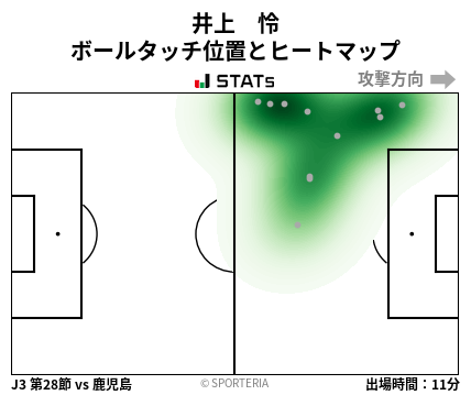 ヒートマップ - 井上　怜