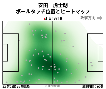 ヒートマップ - 安田　虎士朗