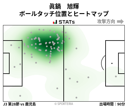 ヒートマップ - 眞鍋　旭輝
