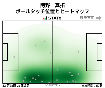 ヒートマップ - 阿野　真拓