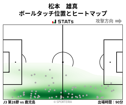 ヒートマップ - 松本　雄真