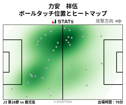 ヒートマップ - 力安　祥伍