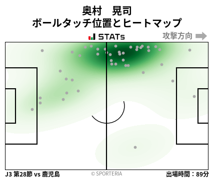 ヒートマップ - 奥村　晃司