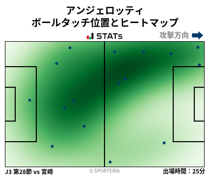 ヒートマップ - アンジェロッティ